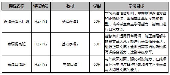 课程安排 课程安排