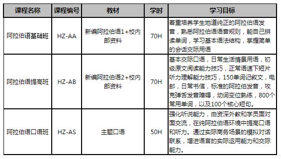课程安排 课程安排