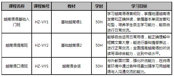 课程安排 课程安排