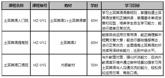 课程安排 课程安排