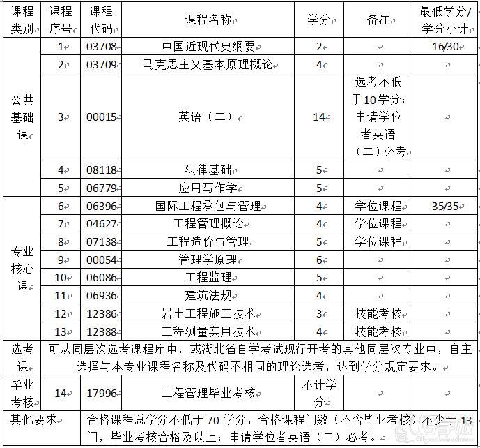 工程管理（本科）
