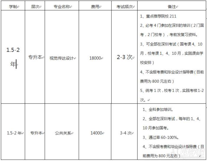 专业展示 专业展示
