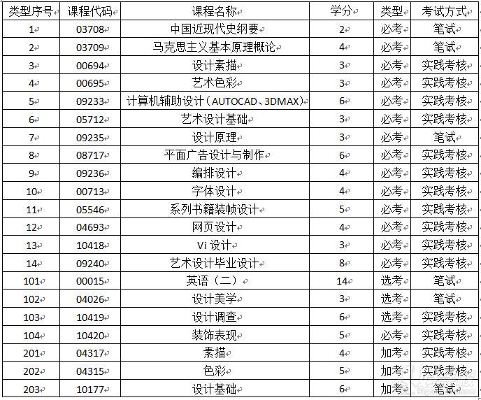视觉传达设计(本科) 视觉传达设计(本科)