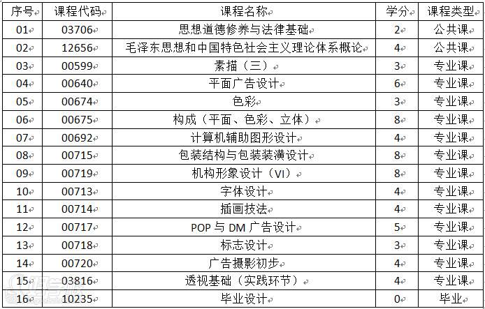 视觉传播设计与制作(专科) 视觉传播设计与制作(专科)