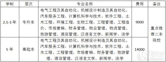 专业展示 专业展示