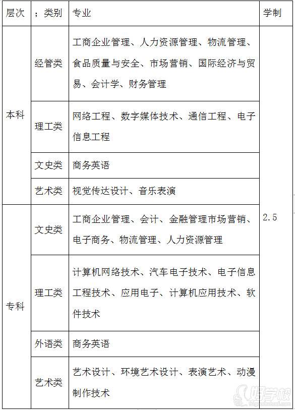 专业展示 专业展示