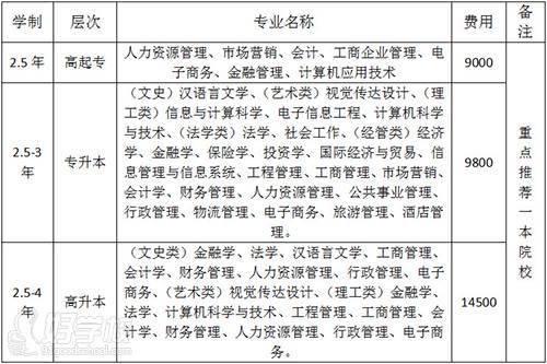 专业展示 专业展示