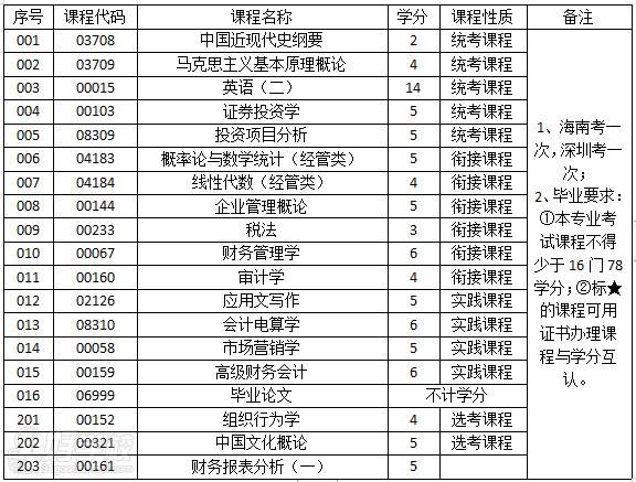 财务管理(本科) 财务管理(本科)