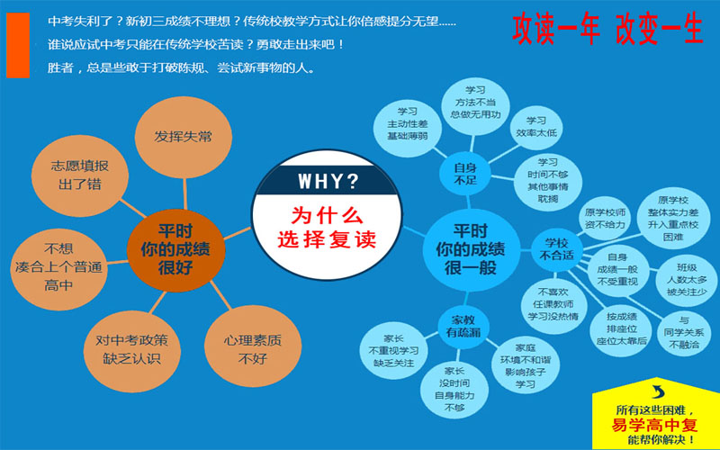 為什么選擇復(fù)讀 為什么選擇復(fù)讀