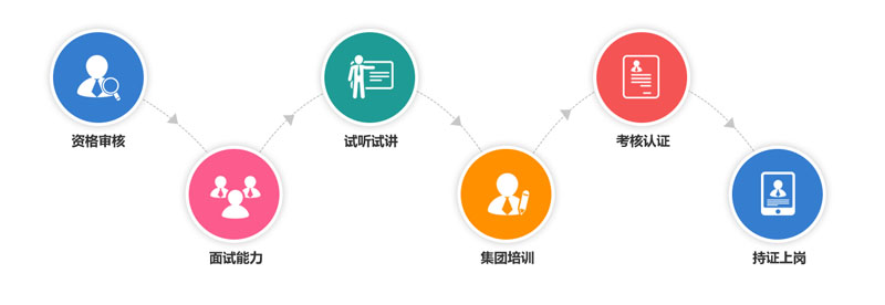 嚴(yán)選專業(yè)教研團(tuán)隊(duì) 嚴(yán)選專業(yè)教研團(tuán)隊(duì)