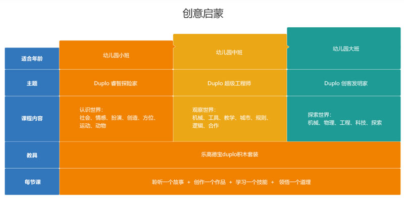 创意启蒙课程内容