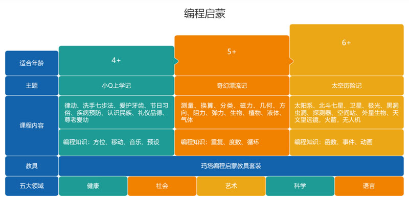 编程启蒙课程内容