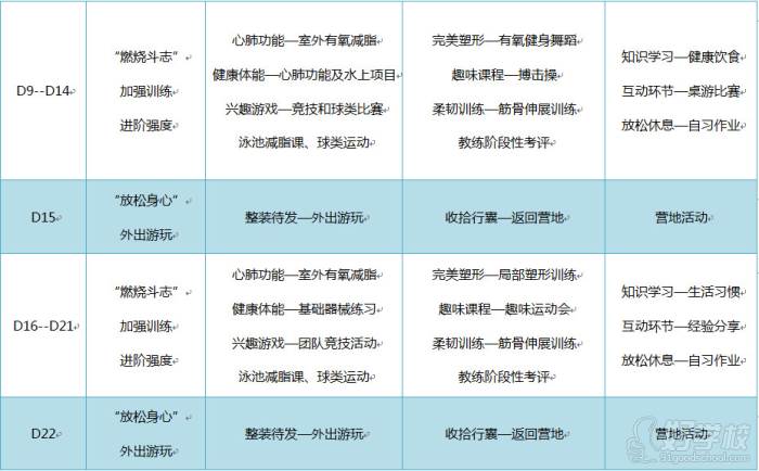 课程安排 课程安排