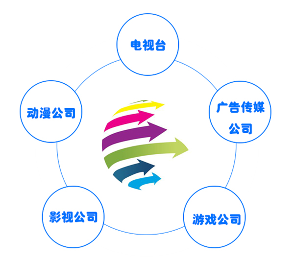 影视动画设计专业 影视动画设计专业