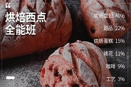 烘焙西点全能班 烘焙西点全能班