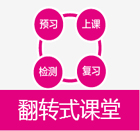 东莞艾肯外语培训学校 教学特色翻转式课堂