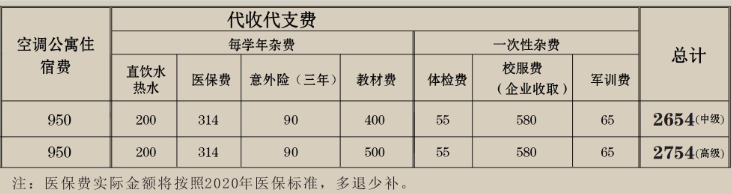 广东省冶金技工学校收费标准