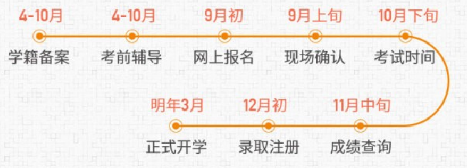 报考流程 报考流程
