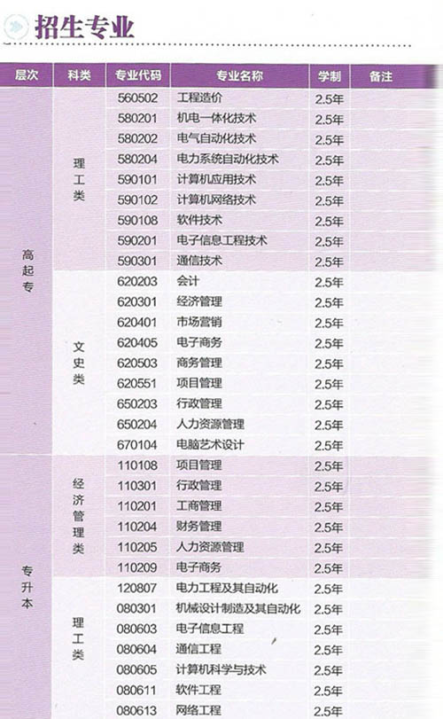 招生专业