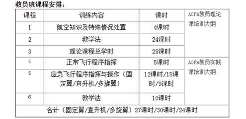 无人机培训课程