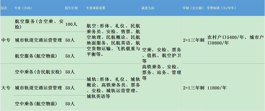 招生专业和收费详情 招生专业和收费详情