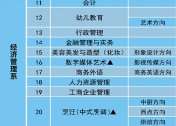 经济管理系 经济管理系