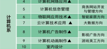计算机系 计算机系