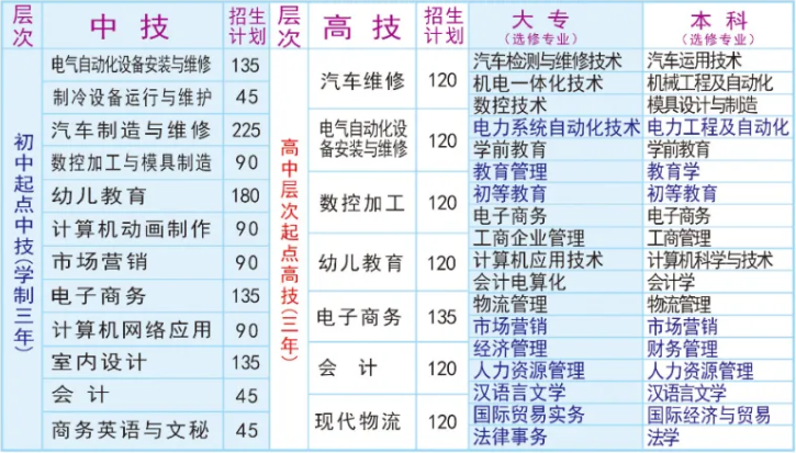 广东省黄埔技工学校 招生简章 广东省黄埔技工学校 招生简章