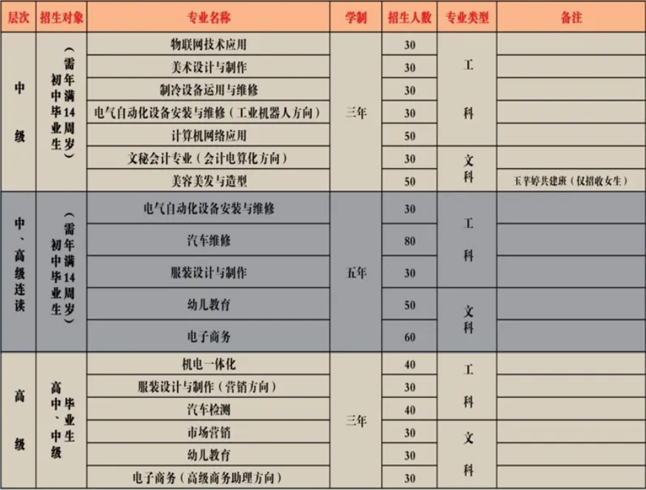广东省冶金技工学校 招生简章 广东省冶金技工学校 招生简章