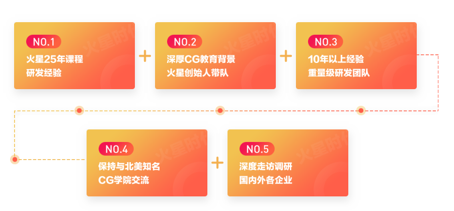 课程研发