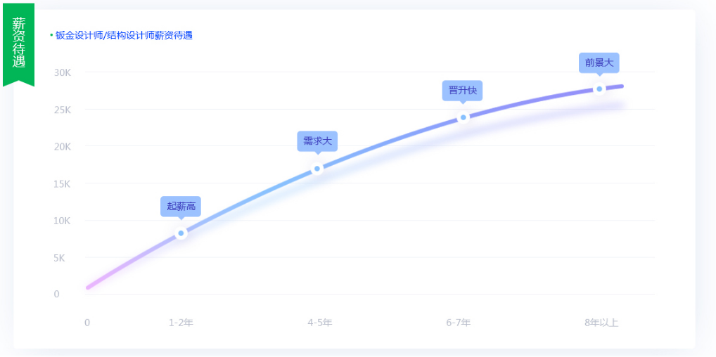 行业的未来趋势 行业的未来趋势