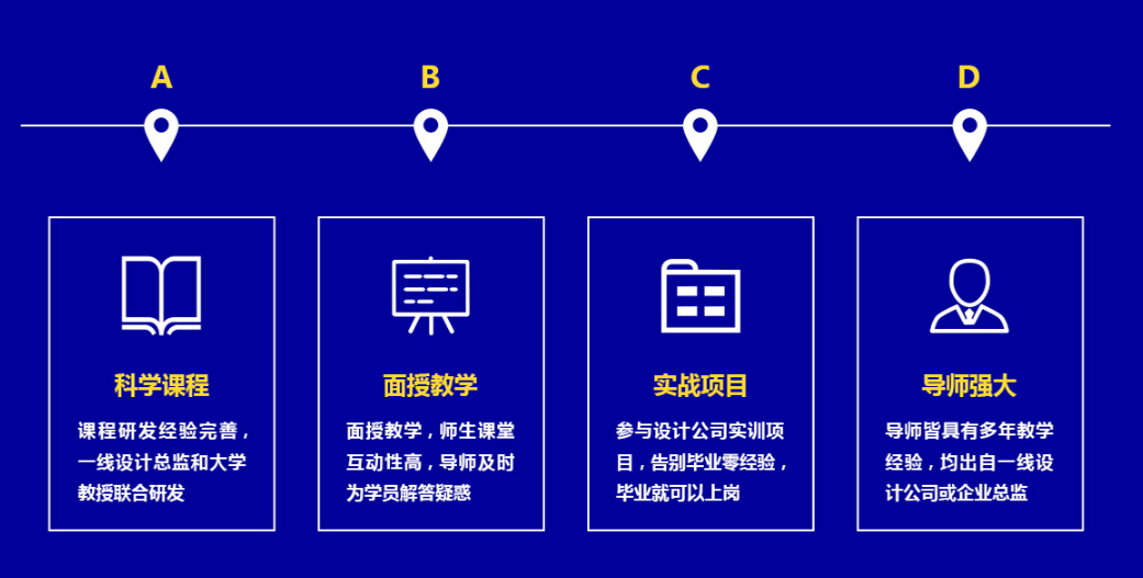 四大優(yōu)勢(shì) 四大優(yōu)勢(shì)