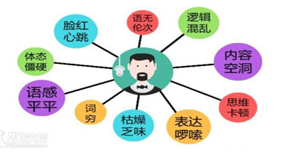口才培训
