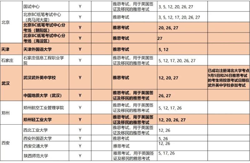 朗阁雅思九月信息2 朗阁雅思九月信息2