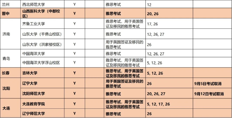 朗阁雅思近期中国考试安排3 朗阁雅思近期中国考试安排3