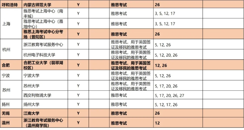 朗阁雅思近期考试安排4 朗阁雅思近期考试安排4