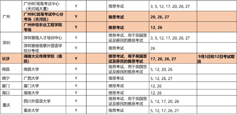 雅思中国近期安排5 雅思中国近期安排5