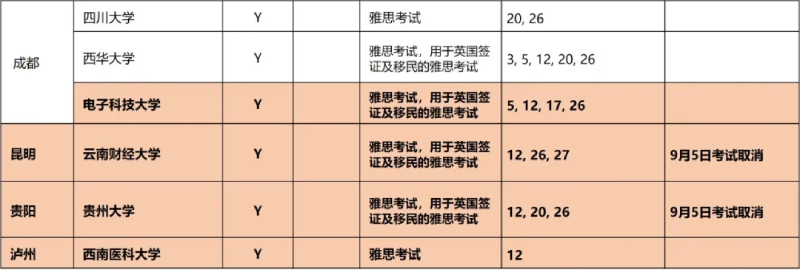 雅思中国近期考试安排6 雅思中国近期考试安排6