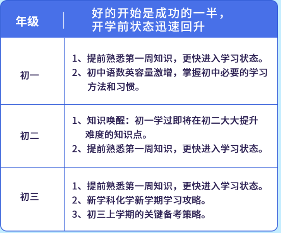 规划得当，开学不慌