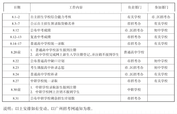 广州市高中阶段学校招生工作日程 广州市高中阶段学校招生工作日程