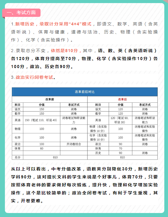 一、考试方案 一、考试方案