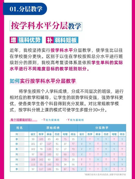 分层教学 分层教学