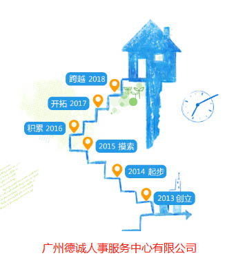 关于德诚 关于德诚