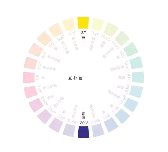 互补色 互补色