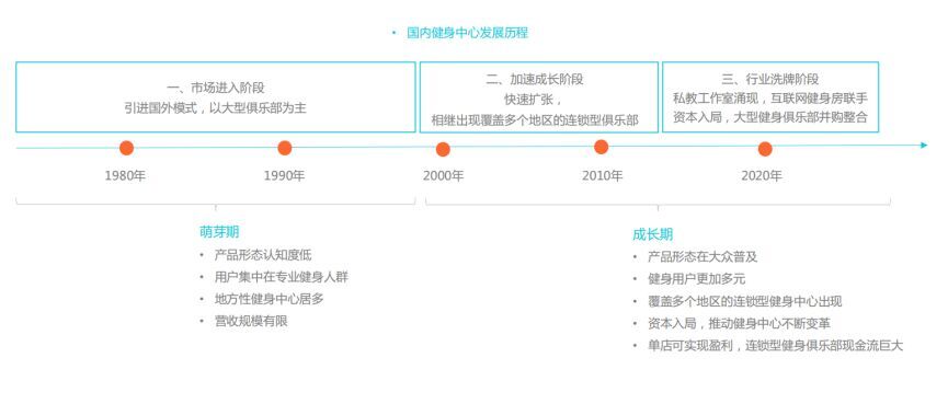 赛普健身图片 赛普健身图片