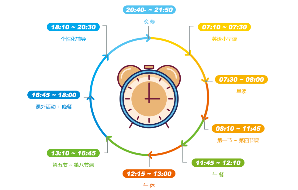 卓越中復(fù)作息安排 卓越中復(fù)作息安排