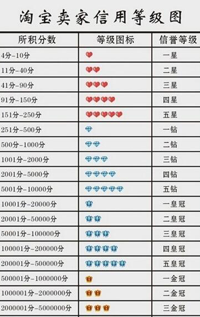 淘宝等级图 淘宝等级图