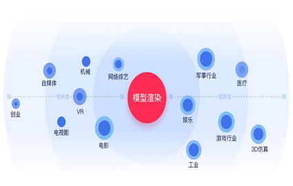 上海影视模型渲染设计师进修班