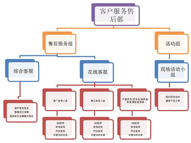 美迪电商教育 美迪电商教育