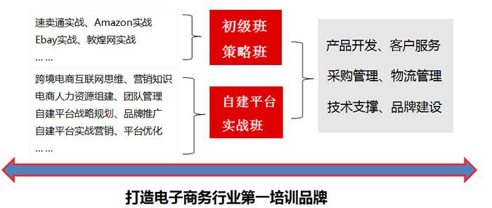 跨境电商培训理念 跨境电商培训理念